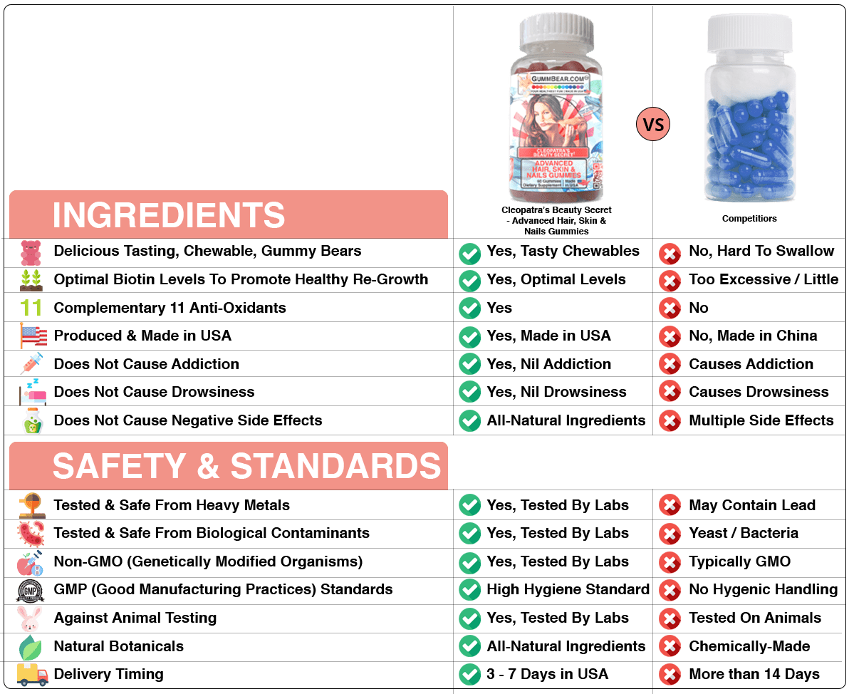GummBear Features And Comparison - GummBear Versus Competitors