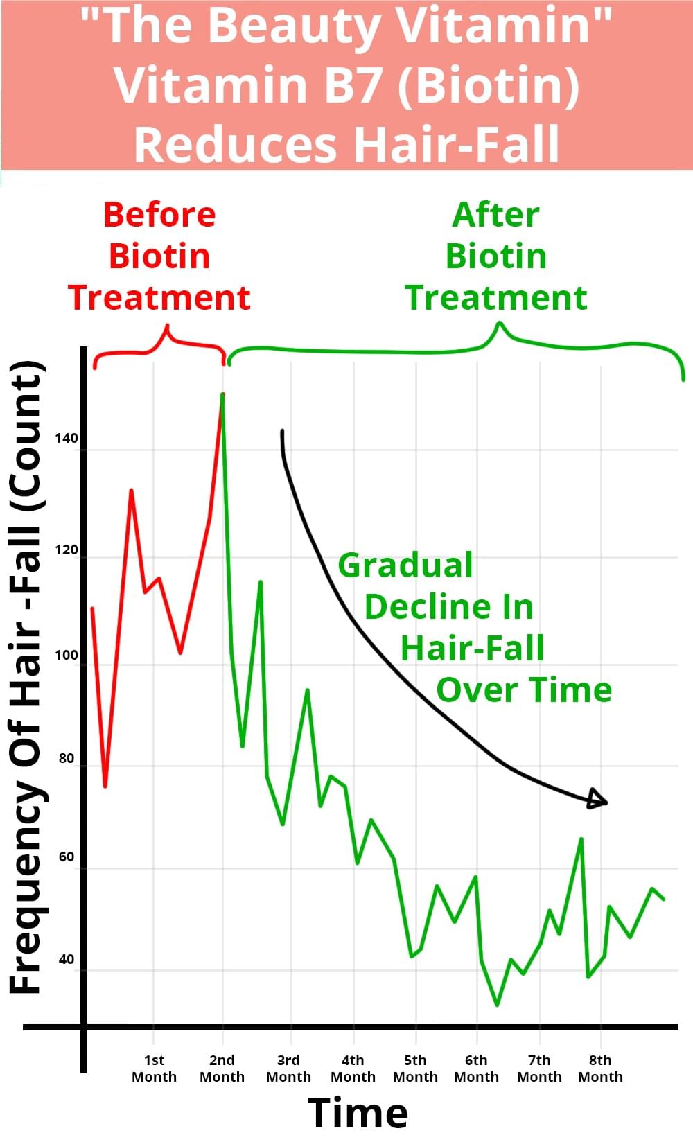 GummBear The Beauty Vitamin B7 Biotin Reduces Hair-Fall - Advanced Hair Skin And Nails Gummies
